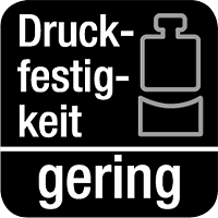 Résistance à la compression faible