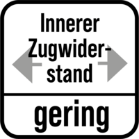 Inner tensile strength low
