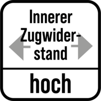 Innerer Zugwiderstand hoch