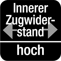 Innerer Zugwiderstand hoch